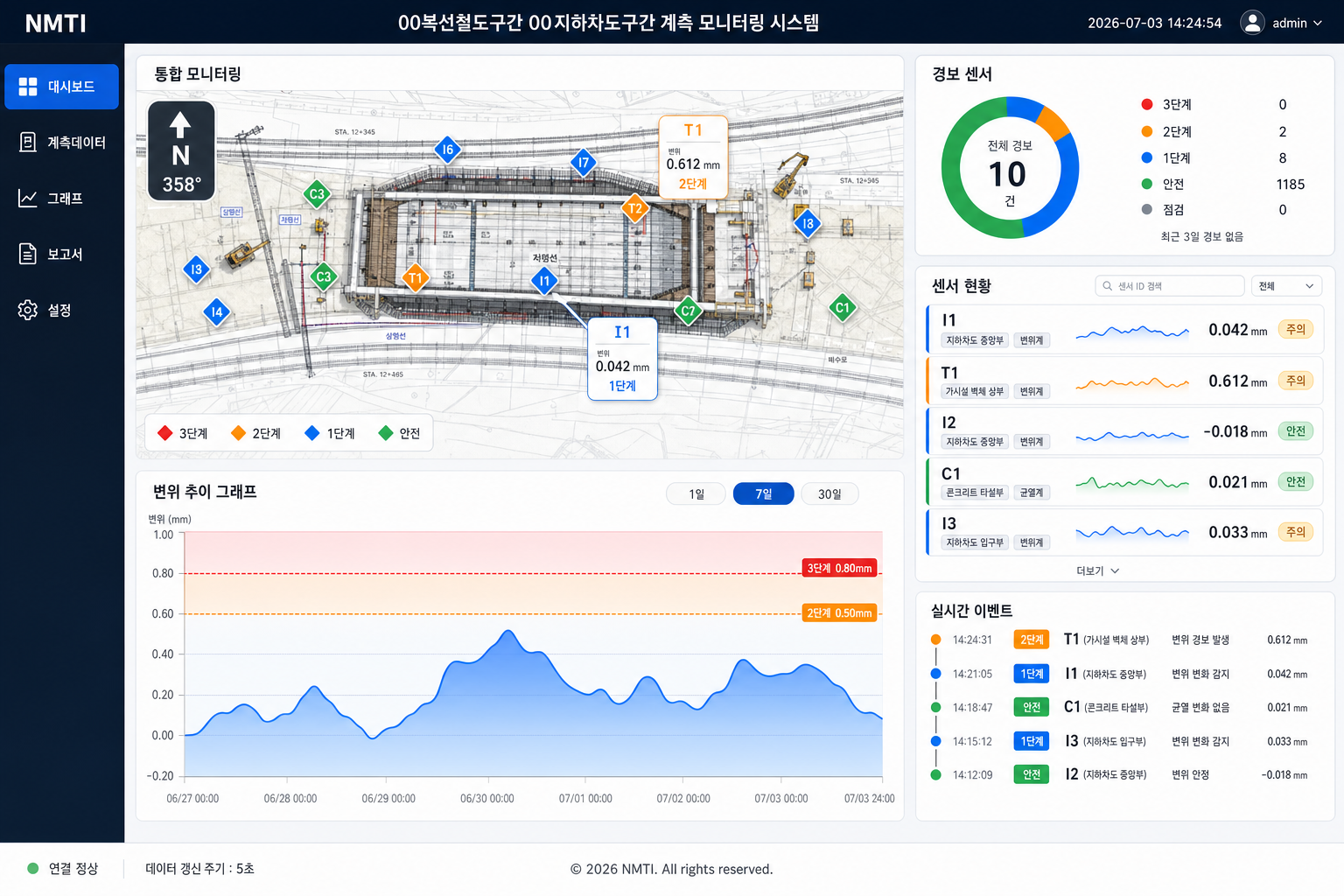 NMTI 계측 통합 프로그램 화면
