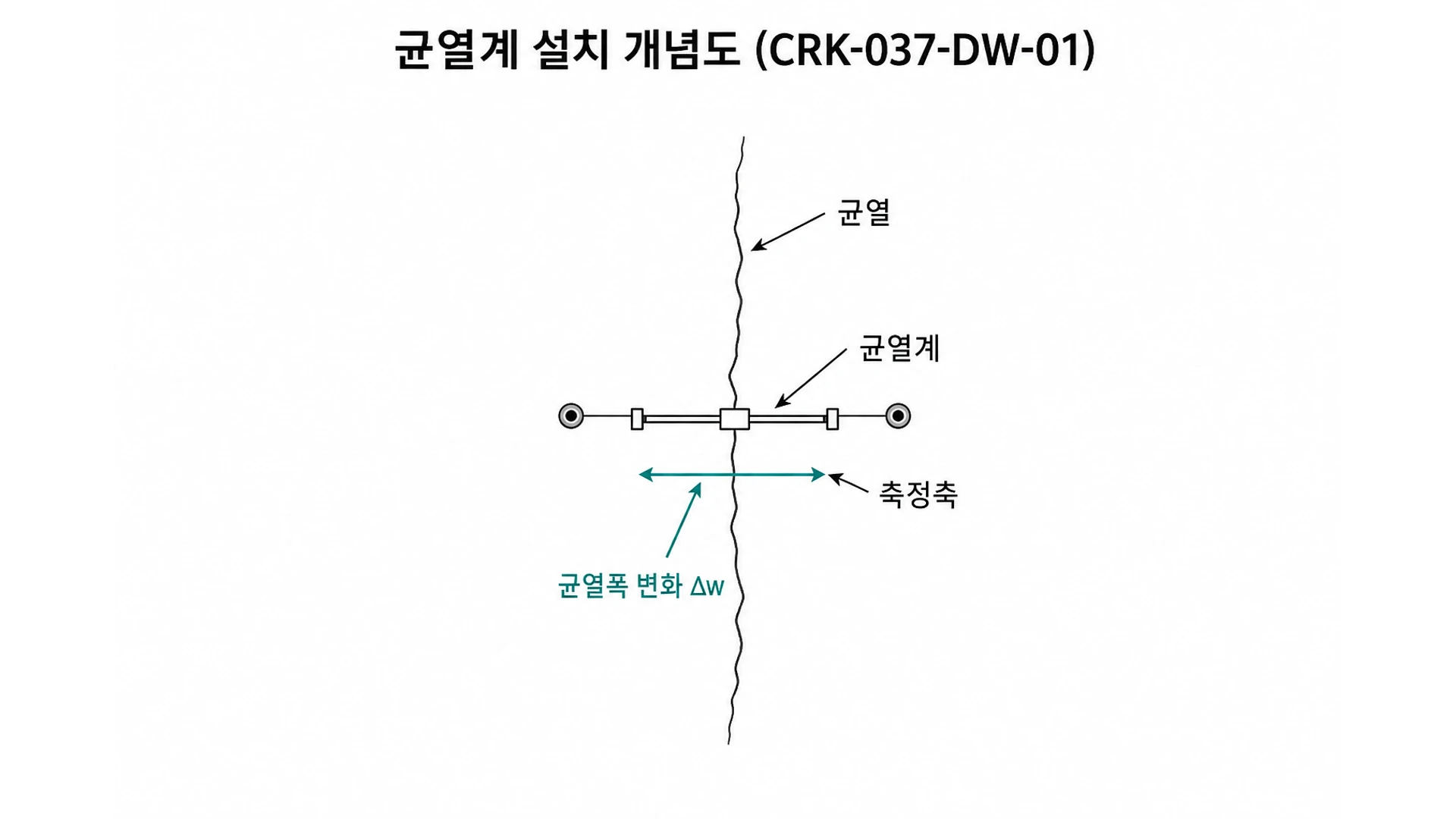 균열계 설치 개념도 - undefined