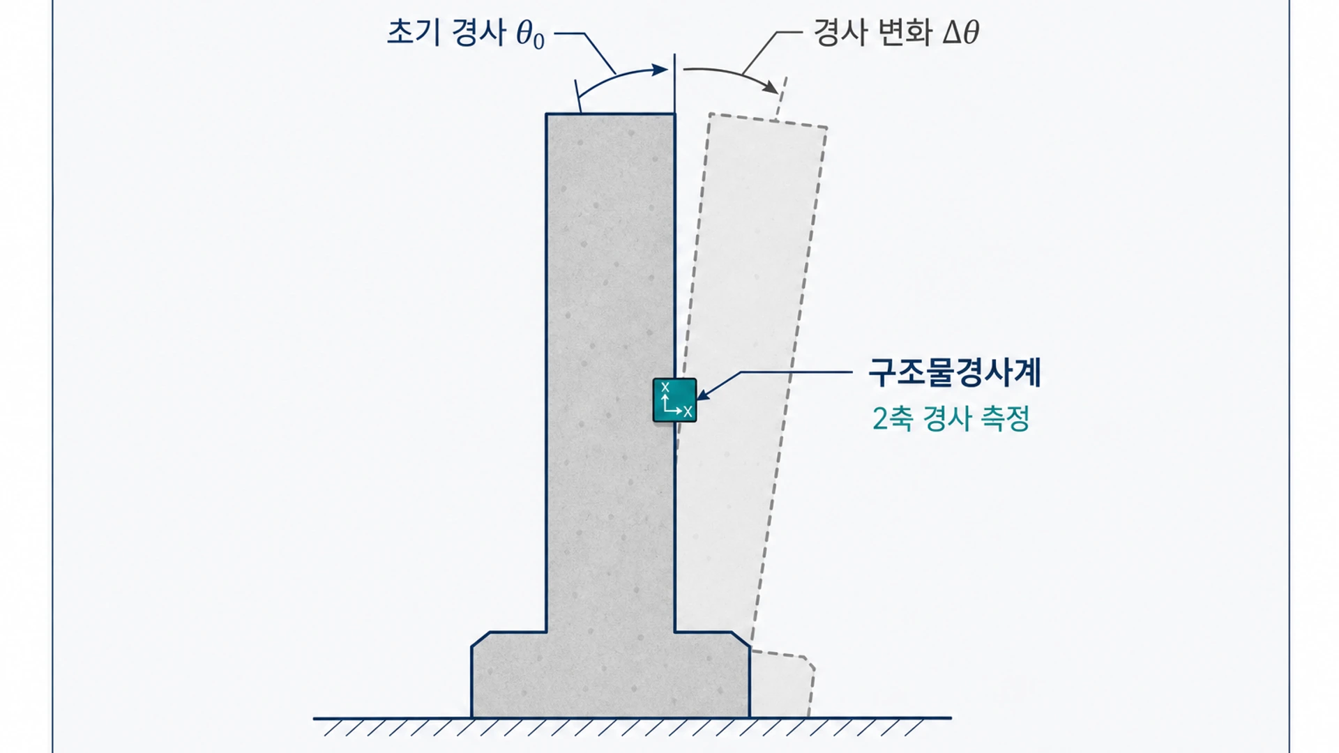 구조물 경사계 설치도