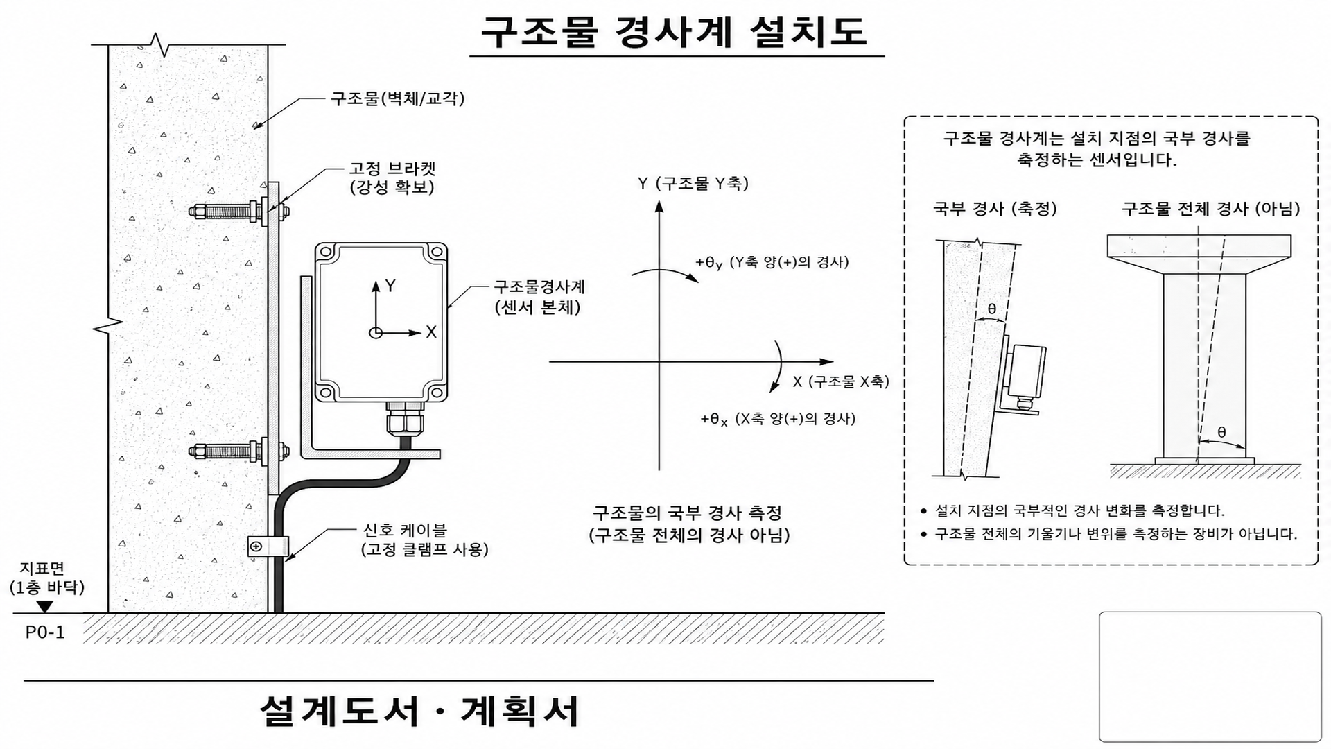 구조물 경사계 설치도 - 벽체 또는 교각 표면 경사계 설치