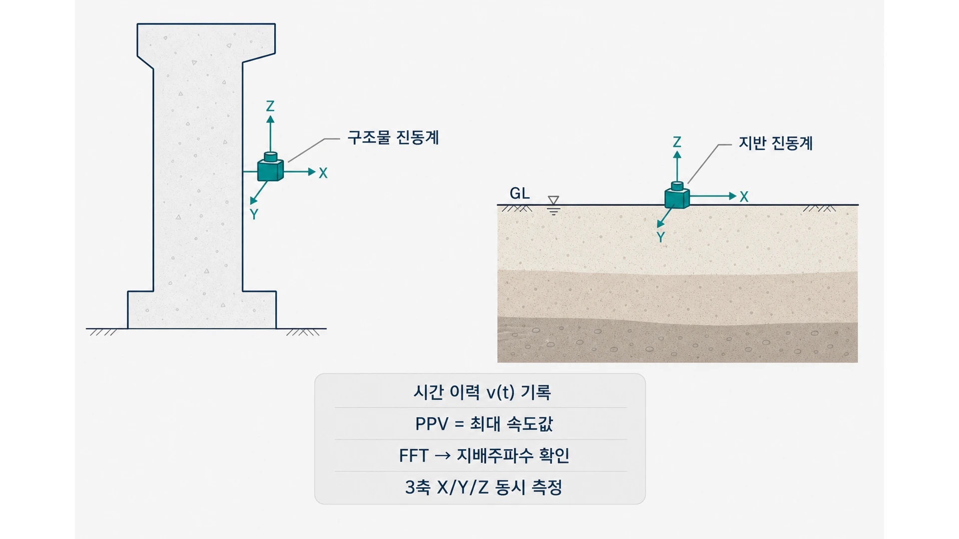 진동계 설치 개념도