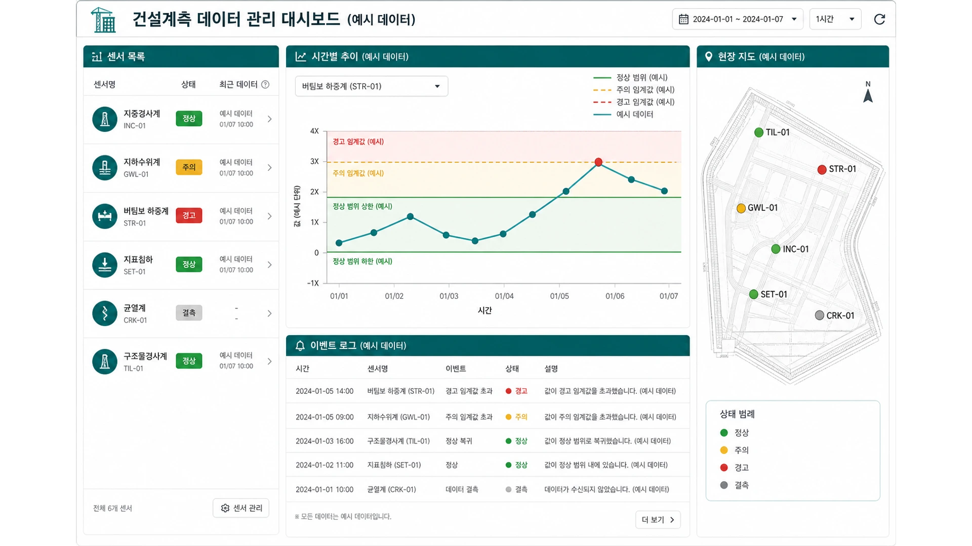 웹 대시보드 구성도