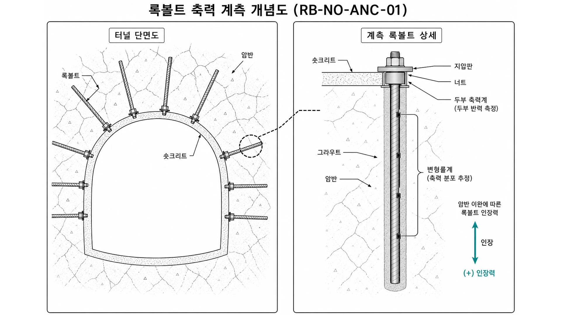 록볼트 축력 계측 개념도